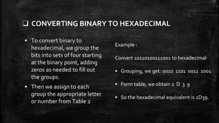 ❑ CONVERTING BINARY TO HEXADECIMAL
• To convert binary to
hexadecimal, we group the
bits into sets of four starting
at the binary point, adding
zeros as needed to fill out
the groups.
• Then we assign to each
group the appropriate letter
or number from Table 2
Example :
Convert 10110100111001 to hexadecimal
• Grouping, we get: 0010 1101 0011 1001
• Form table, we obtain 2 D 3 9
• So the hexadecimal equivalent is 2D39.
 