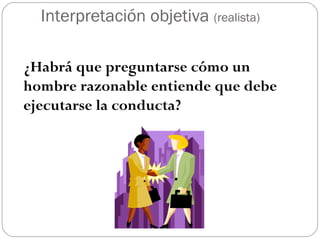 Interpretación objetiva (realista)
¿Habrá que preguntarse cómo un
hombre razonable entiende que debe
ejecutarse la conducta?

 