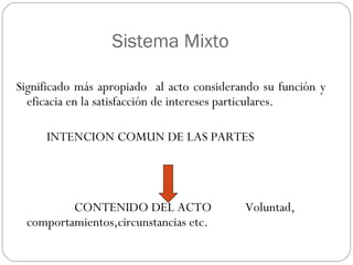 Sistema Mixto
Significado más apropiado al acto considerando su función y
eficacia en la satisfacción de intereses particulares.
INTENCION COMUN DE LAS PARTES

CONTENIDO DEL ACTO
comportamientos,circunstancias etc.

Voluntad,

 