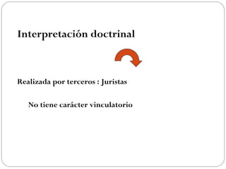 Interpretación doctrinal

Realizada por terceros : Juristas
No tiene carácter vinculatorio

 