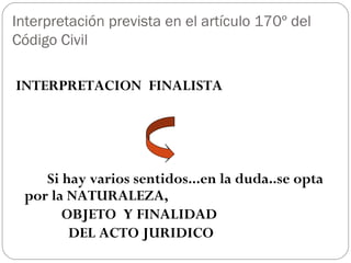 Interpretación prevista en el artículo 170º del
Código Civil
INTERPRETACION FINALISTA

Si hay varios sentidos...en la duda..se opta
por la NATURALEZA,
OBJETO Y FINALIDAD
DEL ACTO JURIDICO

 