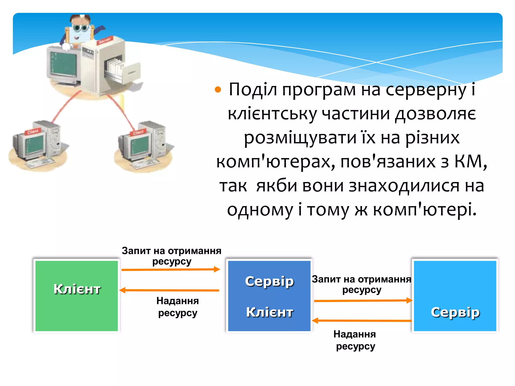 Поділ програм на серверну і
клієнтську частини дозволяє
розміщувати їх на різних
комп'ютерах, пов'язаних з КМ,
так якби вони знаходилися на
одному і тому ж комп'ютері.



Запит на отримання
ресурсу

Клієнт

Сервір
Надання
ресурсу

Запит на отримання
ресурсу

Клієнт

Сервір
Надання
ресурсу

 