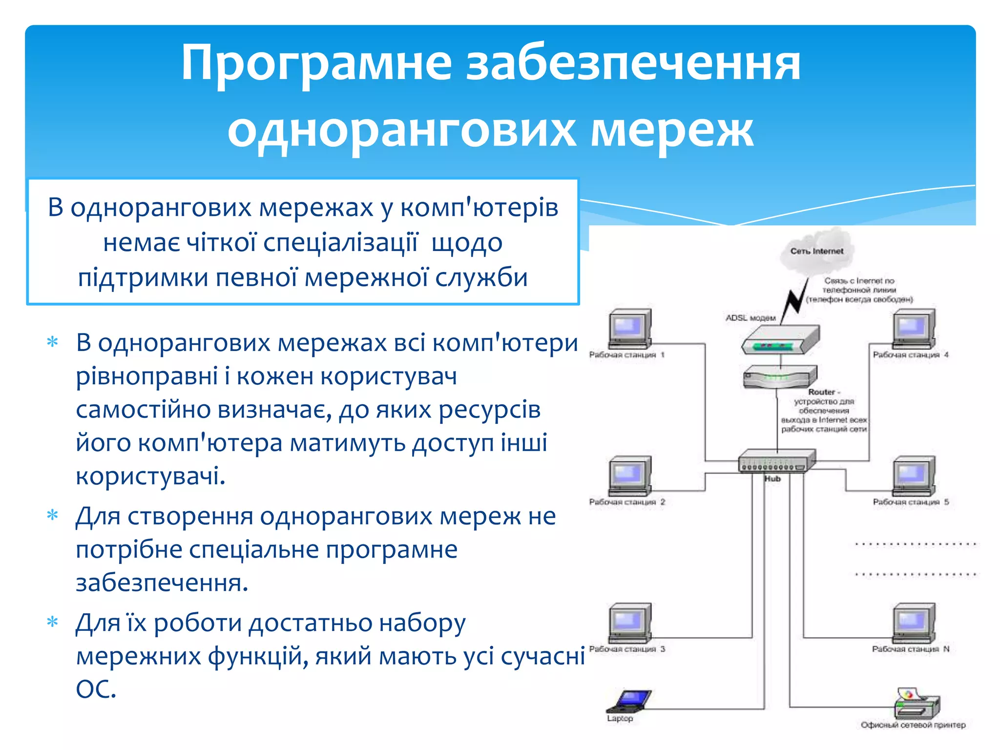 Програмне забезпечення
однорангових мереж
В однорангових мережах у комп'ютерів
немає чіткої спеціалізації щодо
підтримки певної мережної служби
В однорангових мережах всі комп'ютери
рівноправні і кожен користувач
самостійно визначає, до яких ресурсів
його комп'ютера матимуть доступ інші
користувачі.
Для створення однорангових мереж не
потрібне спеціальне програмне
забезпечення.
Для їх роботи достатньо набору
мережних функцій, який мають усі сучасні
ОС.

 