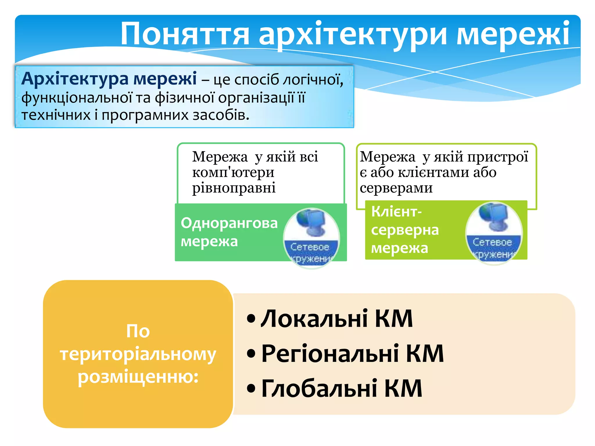 Поняття архітектури мережі
Архітектура мережі – це спосіб логічної,
функціональної та фізичної організації її
технічних і програмних засобів.
Мережа у якій всі
комп'ютери
рівноправні

Однорангова
мережа

По
територіальному
розміщенню:

Мережа у якій пристрої
є або клієнтами або
серверами

Клієнтсерверна
мережа

•Локальні КМ
•Регіональні КМ
•Глобальні КМ

 