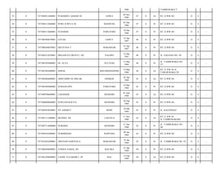 1966

TAMBURAKA 7/

GOWA

20 Nov
1966

47

S

Lk

RT.21/RW.04/

21

4

-

BANDUNG

02 Des
1966

47

S

Pr

RT.21/RW.04/

21

4

-

PARE-PARE

18 Des
1966

47

S

Pr

RT.21/RW.04/

21

4

-

GARUT

14 Apr
1967

46

S

Pr

RT.21/RW.04/

21

4

-

MAKASSAR

23 Apr
1967

46

S

Pr

RT.21/RW.04/

21

4

-

PALOPO

12 Des
1967

46

S

Pr

JL. SAO-SAO NO. 38/

21

4

-

SULTENG

15 Mar
1968

46

S

Pr

JL. TAMBURAKA NO.
27/

21

4

-

BOLOMONGONDO

19 Mar
1968

46

S

Lk

RT 21 RW 04 JL.
TAM,BURAKA 29/

21

4

-

ONGKOE

26 Apr
1968

45

S

Lk

RT.21/RW.04/

21

4

-

PARE-PARE

14 Mei
1968

45

S

Pr

RT.21/RW.04/

21

4

-

LASAHADI

KENDARI

07 Juni
1968

45

S

Lk

RT.21/RW.04/

21

4

-

7471086809680002

SURYANI RAFA'A

KENDARI

28 Sep
1968

45

S

Pr

RT.21/RW.04/

21

4

-

0

7471085010930001

NY.ADIARTI

BONE

10 Okt
1968

45

P

Pr

JL. KALENGGO/

21

4

-

66

0

7471081111680001

MUHSIN. HS

LASUSUA

11 Nov
1968

45

S

Lk

RT 21 RW 04
JL.TAMBURAKA48/

21

4

-

67

0

7471087112680008

NURSIDA

KENDARI

31 Des
1968

45

S

Pr

JL. TAMBURAKA NO.
40/

21

4

-

68

0

7471084101690001

NURHINDAH

RAPPANG

09 Jan
1969

45

S

Pr

RT.21/RW.04/

21

4

-

69

0

7471016501690001

ARSYIAH SAHUPALA

MAKASSAR

25 Jan
1969

45

S

Pr

JL. TAMBURAKA N0. 19/

21

4

-

70

0

7471086504690001

JUMINA SAMAI, SH

KOLAKA

25 Apr
1969

44

S

Pr

RT.21/RW.04/

21

4

-

71

0

7471081209690002

LAODE YULARDHI J. SP

BAU

12 Sep
1969

44

S

Lk

RT.21/RW.04/

21

4

-

53

0

7471082011660001

WAHAIDUL QAHAR SE

54

0

7471084112660002

WIWI JUWITA SE

55

0

7471084112660001

SUDARMI

56

0

7471085404670001

EAYAH

57

0

7471086304670001

ERLIYANA T

58

0

7471085212670001

MEGAWATI MUNTU, SH

59

0

7471085503680001

HJ. ALYA

60

0

7471081903680001

ISMAIL

61

0

7471082604680001

ARIFUDDIN SE MSI,AK

62

0

7471085405680002

SURIANI SPD

63

0

7471080706680001

64

0

65

 