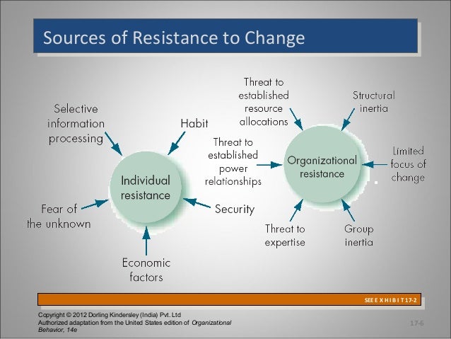 how organizations manage resistance to change Overcoming employee resistance to change, then, is a management ability needed for both everyday operations and for times of crisis negative effects of resistance to change to an organization. how organizations manage resistance to change Overcoming employee resistance to change, then, is a management ability needed for both everyday operations and for times of crisis negative effects of resistance to change to an organization.