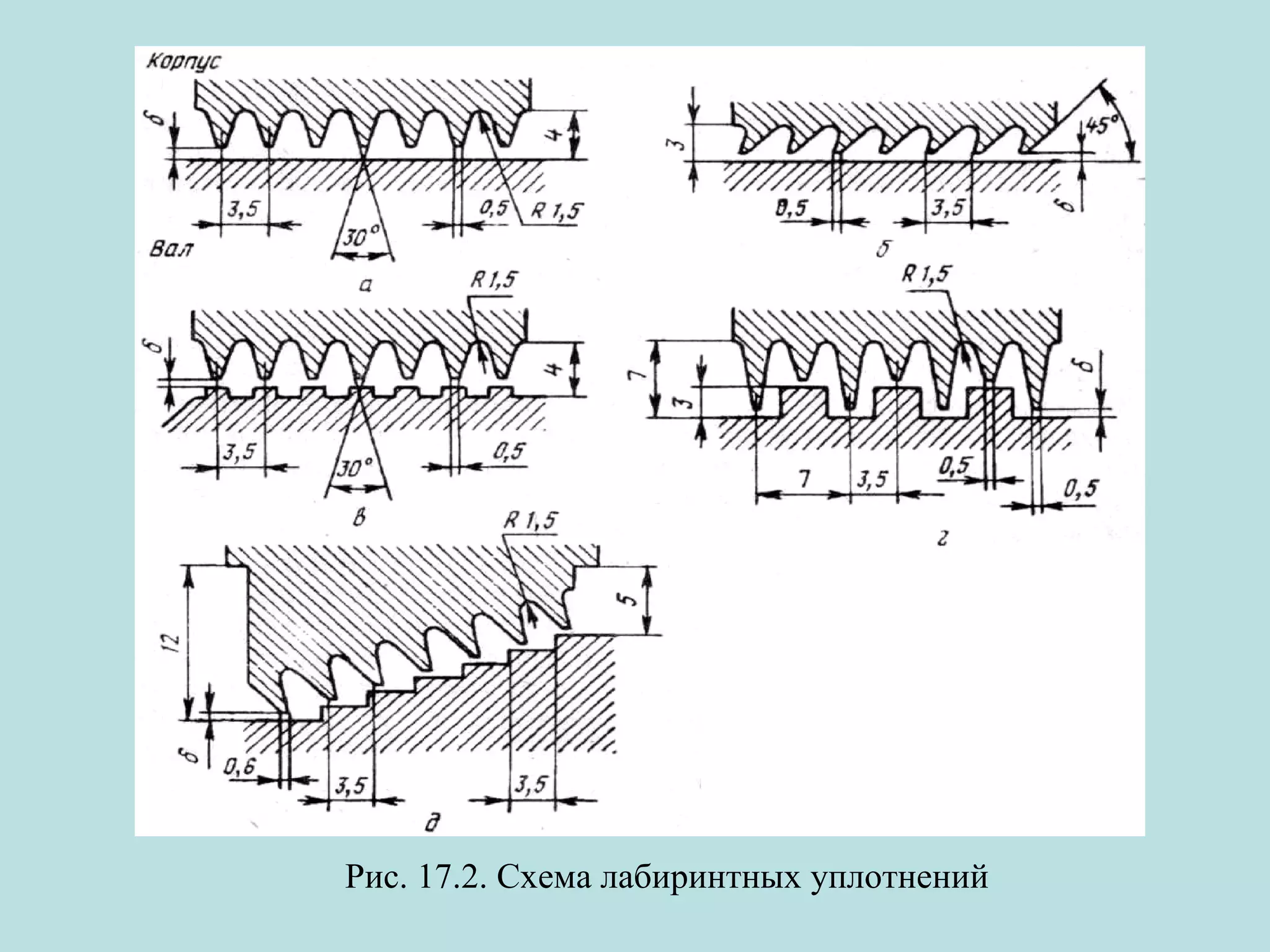 Рис. 17.2. Схема лабиринтных уплотнений

 