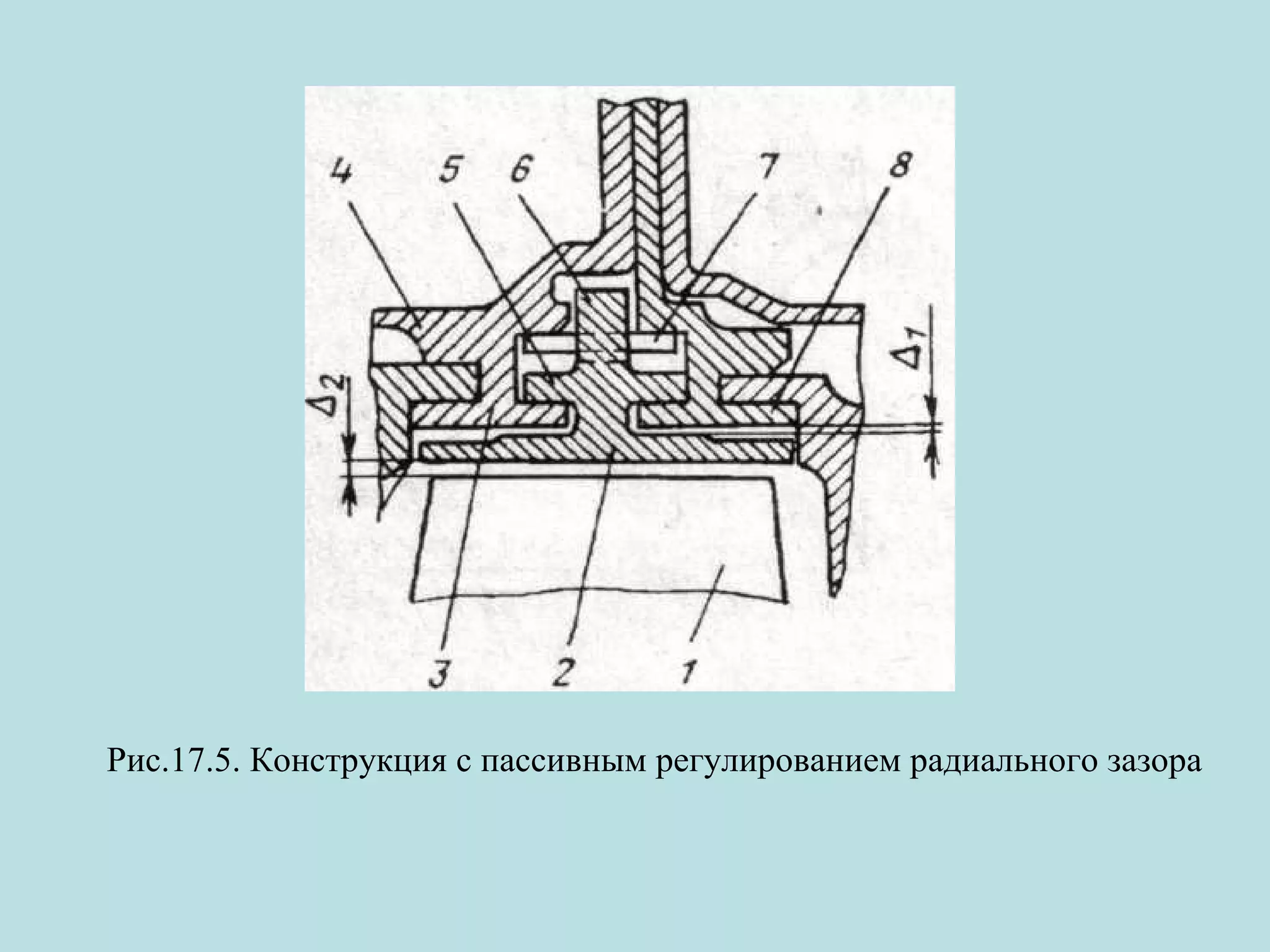Рис.17.5. Конструкция с пассивным регулированием радиального зазора

 