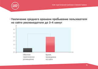 16
Увеличение среднего времени пребывание пользователя
на сайте рекламодателя до 3-4 минут
0
1
2
3
4
5
6
Обычное
тематическое
размещение
Время,
проводимое
на сайте
Кейс туристической компании «Связной Трэвел»
 