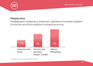 49
Результаты
Коэффициент конверсии в сравнении с другими источниками трафика.
1,5% 3% 9%
Тематический
канал
Контекстная
реклама
(Яндекс, Google)
Alliance
Retargeting
В качестве цели была выбрана страница контактов
по данным статистики Google Analytics клиента
Кейс компании «Автомир»
 