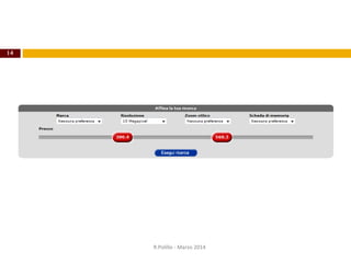 14
R.Polillo - Marzo 2014
 