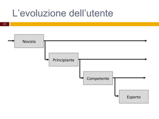 Novizio
Principiante
Competente
Esperto
L’evoluzione dell’utente
17R.Polillo
-Marzo 2014
 