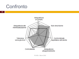 Confronto
46
R.Polillo - Marzo 2014
 