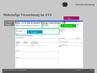 Mehrstufige Verzeichnung im AVS
8. Mai 2014 Folie 14ISAD(G) im Parlamentsarchiv. Ein Werkstattbericht
4 - Vorgang
3 - Akte
5 - Dokument
2 - Serie/
Gruppe
 