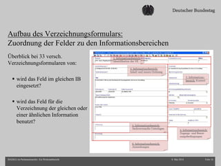 Aufbau des Verzeichnungsformulars:
Zuordnung der Felder zu den Informationsbereichen
Überblick bei 33 versch.
Verzeichnungsformularen von:
 wird das Feld im gleichen IB
eingesetzt?
 wird das Feld für die
Verzeichnung der gleichen oder
einer ähnlichen Information
benutzt?
8. Mai 2014 Folie 16ISAD(G) im Parlamentsarchiv. Ein Werkstattbericht
 