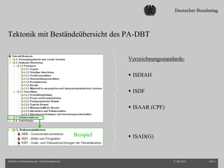 Tektonik mit Beständeübersicht des PA-DBT
Verzeichnungsstandards:
 ISDIAH
 ISDF
 ISAAR (CPF)
8. Mai 2014 Folie 3ISAD(G) im Parlamentsarchiv. Ein Werkstattbericht
 ISAD(G)Beispiel
 