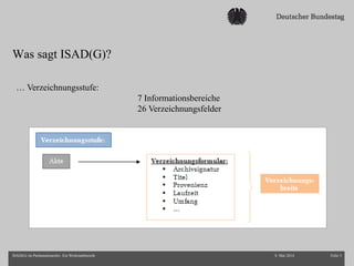 Was sagt ISAD(G)?
8. Mai 2014 Folie 5ISAD(G) im Parlamentsarchiv. Ein Werkstattbericht
… Verzeichnungsstufe:
7 Informationsbereiche
26 Verzeichnungsfelder
 
