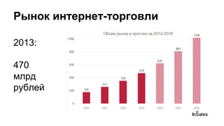 Рынок интернет-торговли
2013:
470
млрд
рублей
 