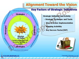 17. Strategic Technique and Action Plan Implementation Demo | PPT