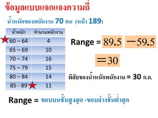 ข้อมูลแบบแจกแจงความถี่
น้าหนักของพนักงาน 70 คน (หน้า 189)
589.
น้ำหนัก จำนวนพนักงำน
60 – 64 4
65 – 69 10
70 – 74 16
75 – 79 15
80 – 84 14
85 - 89 11
Range = ขอบบนชั้นสูงสุด -ขอบล่างชั้นต่าสุด
Range = 559.
30
พิสัยของน้าหนักพนักงาน= 30 ก.ก.
 