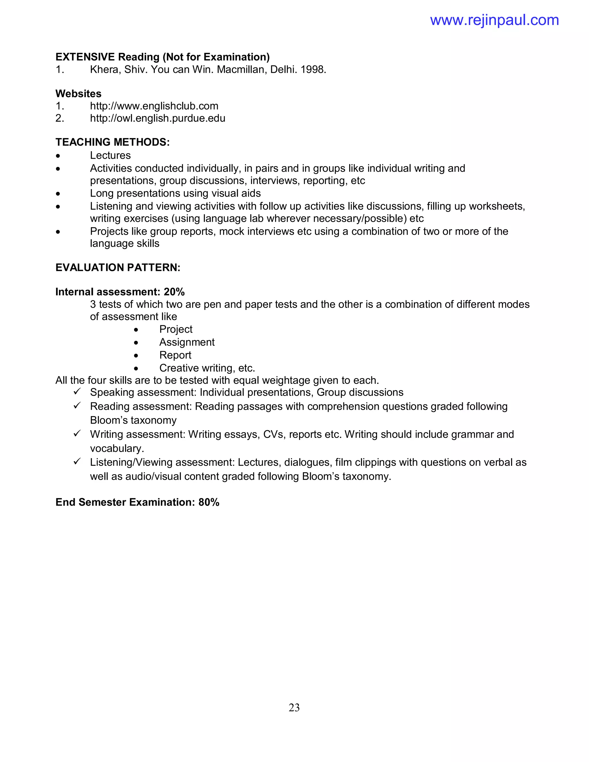23
EXTENSIVE Reading (Not for Examination)
1. Khera, Shiv. You can Win. Macmillan, Delhi. 1998.
Websites
1. http://www.englishclub.com
2. http://owl.english.purdue.edu
TEACHING METHODS:
 Lectures
 Activities conducted individually, in pairs and in groups like individual writing and
presentations, group discussions, interviews, reporting, etc
 Long presentations using visual aids
 Listening and viewing activities with follow up activities like discussions, filling up worksheets,
writing exercises (using language lab wherever necessary/possible) etc
 Projects like group reports, mock interviews etc using a combination of two or more of the
language skills
EVALUATION PATTERN:
Internal assessment: 20%
3 tests of which two are pen and paper tests and the other is a combination of different modes
of assessment like
 Project
 Assignment
 Report
 Creative writing, etc.
All the four skills are to be tested with equal weightage given to each.
 Speaking assessment: Individual presentations, Group discussions
 Reading assessment: Reading passages with comprehension questions graded following
Bloom’s taxonomy
 Writing assessment: Writing essays, CVs, reports etc. Writing should include grammar and
vocabulary.
 Listening/Viewing assessment: Lectures, dialogues, film clippings with questions on verbal as
well as audio/visual content graded following Bloom’s taxonomy.
End Semester Examination: 80%
www.rejinpaul.com
 