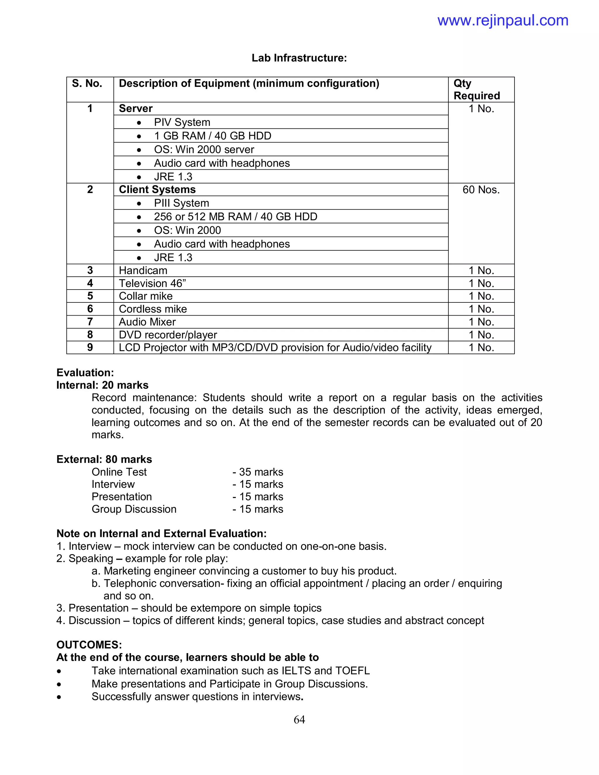 64
Lab Infrastructure:
S. No. Description of Equipment (minimum configuration) Qty
Required
1 Server 1 No.
 PIV System
 1 GB RAM / 40 GB HDD
 OS: Win 2000 server
 Audio card with headphones
 JRE 1.3
2 Client Systems 60 Nos.
 PIII System
 256 or 512 MB RAM / 40 GB HDD
 OS: Win 2000
 Audio card with headphones
 JRE 1.3
3 Handicam 1 No.
4 Television 46” 1 No.
5 Collar mike 1 No.
6 Cordless mike 1 No.
7 Audio Mixer 1 No.
8 DVD recorder/player 1 No.
9 LCD Projector with MP3/CD/DVD provision for Audio/video facility 1 No.
Evaluation:
Internal: 20 marks
Record maintenance: Students should write a report on a regular basis on the activities
conducted, focusing on the details such as the description of the activity, ideas emerged,
learning outcomes and so on. At the end of the semester records can be evaluated out of 20
marks.
External: 80 marks
Online Test - 35 marks
Interview - 15 marks
Presentation - 15 marks
Group Discussion - 15 marks
Note on Internal and External Evaluation:
1. Interview – mock interview can be conducted on one-on-one basis.
2. Speaking – example for role play:
a. Marketing engineer convincing a customer to buy his product.
b. Telephonic conversation- fixing an official appointment / placing an order / enquiring
and so on.
3. Presentation – should be extempore on simple topics
4. Discussion – topics of different kinds; general topics, case studies and abstract concept
OUTCOMES:
At the end of the course, learners should be able to
 Take international examination such as IELTS and TOEFL
 Make presentations and Participate in Group Discussions.
 Successfully answer questions in interviews.
www.rejinpaul.com
 