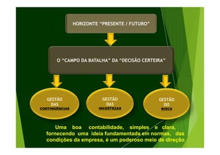 HORIZONTE “PRESENTE / FUTURO” 
O “CAMPO DA BATALHA” DA “DECISÃO CERTEIRA” 
GESTÃO 
DAS 
IINNCCEERRTTEEZZAASS 
GESTÃO 
DO 
RRIISSCCOO 
GESTÃO 
DAS 
CCOONNTTIINNGGÊÊNNCCIIAASS 
Uma boa contabilidade, simples e clara, 
fornecendo uma ideia fundamentada em normas, das 
condições da empresa, é um poderoso meio de direção 
 