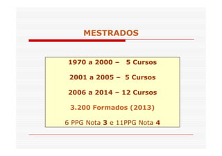 MESTRADOS 
1970 a 2000 – 5 Cursos 
2001 aa 22000055 –– 55 CCuurrssooss 
2006 a 2014 – 12 Cursos 
3.200 Formados (2013) 
6 PPG Nota 3 e 11PPG Nota 4 
 