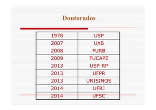 Doutorados 
1978 USP 
2007 UnB 
2008 FURB 
2009 FUCAPE 
2013 USP-RP 
2013 UFPR 
2013 UNISINOS 
2014 UFRJ 
2014 UFSC 
 