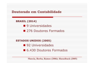 Doutorado em Contabilidade 
BBRRAASSIILL ((22001144)) 
 9 Universidades 
 276 Doutores Formados 
EESSTTAADDOOSS UUNNIIDDOOSS (2005) 
 92 Universidades 
 6.430 Doutores Formados 
Murcia, Borba, Ramos (2006); Hasselback (2005) 
 