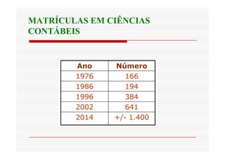 MATRÍCULAS EM CIÊNCIAS 
CONTÁBEIS 
Ano Número 
11997766 116666 
1986 194 
1996 384 
2002 641 
2014 +/- 1.400 
 