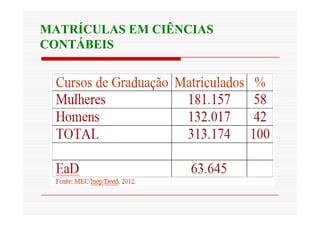 MATRÍCULAS EM CIÊNCIAS 
CONTÁBEIS 
 