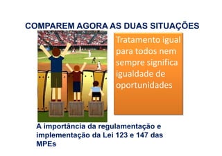 COMPAREM AGORA AASS DDUUAASS SSIITTUUAAÇÇÕÕEESS 
Tratamento igual 
para todos nem 
sempre significa 
igualdade de 
oportunidades 
A importância da regulamentação e 
implementação da Lei 123 e 147 das 
MPEs 
 