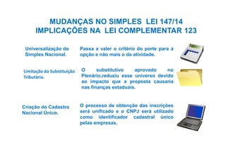 MUDANÇAS NO SIMPLES LEI 147/14 
IMPLICAÇÕES NA LEI COMPLEMENTAR 123 
Universalização do 
Simples Nacional. 
Passa a valer o critério do porte para a 
opção e não mais o da atividade. 
O substitutivo aprovado no 
Plenário,reduziu esse universo devido 
ao impacto que a proposta causaria 
Limitação da Substituição 
Tributária. 
nas finanças estaduais. 
Criação do Cadastro 
Nacional Único. 
O processo de obtenção das inscrições 
será unificado e o CNPJ será utilizado 
como identificador cadastral único 
pelas empresas. 
 