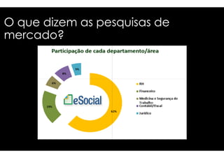 O que dizem as pesquisas de 
mercado? 
 