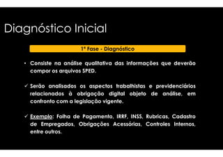 Diagnóstico Inicial 
1ª Fase - Diagnóstico 
• Consiste na análise qualitativa 
compor os arquivos SPED. 
 Serão analisados os aspectos 
relacionados à obrigação digital 
confronto com a legislação vigente 
 Exemplo: Folha de Pagamento, 
de Empregados, Obrigações 
entre outros. 
das informações que deverão 
trabalhistas e previdenciários 
objeto de análise, em 
vigente. 
IRRF, INSS, Rubricas, Cadastro 
Acessórias, Controles Internos, 
 