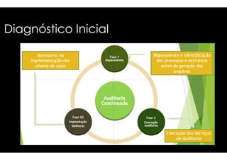 Diagnóstico Inicial 
 