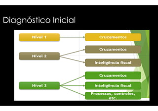 Diagnóstico Inicial 
 