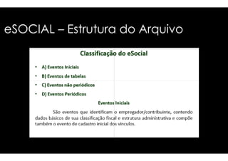 eSOCIAL – EEssttrruuttuurraa ddoo AArrqquuiivvoo 
 