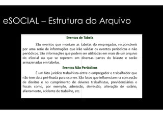 eSOCIAL – EEssttrruuttuurraa ddoo AArrqquuiivvoo 
 