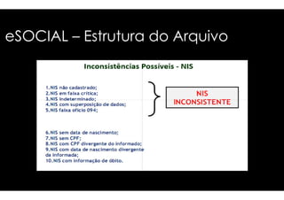 eSOCIAL – EEssttrruuttuurraa ddoo AArrqquuiivvoo 
 