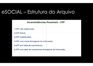 eSOCIAL – EEssttrruuttuurraa ddoo AArrqquuiivvoo 
 