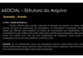 eSOCIAL – Estrutura do Arquivo 
Exemplo - Evento 
S–1010 – Tabela de Rubricas 
Evento utilizado para inclusão, alteração 
e exclusão de registros na tabela de 
rubricas da folha de pagamento ddoo eemmpprreeggaaddoorr 
tabela são utilizadas para validação do evento 
enquadramento de incidência de cada rubrica 
haver uma rubrica com mais de uma classificação 
empregador deve criar rubrica diferente conforme 
eemmpprreeggaaddoorr.. AAss iinnffoorrmmaaççõõeess ccoonnssoolliiddaaddaass ddeessttaa 
de remuneração dos trabalhadores. O 
deve ser feito pelo empregador. Não pode 
Exemplo: Se um determinado grupo de empregados 
tributar determinada rubrica, deve ser criada 
nova classificação de incidência para esses empregados 
de incidência, nestes casos o 
o caso. 
ganhou ação judicial para não 
uma nova rubrica, separada, para informar a 
empregados. 
 