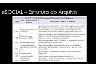 eSOCIAL – EEssttrruuttuurraa ddoo AArrqquuiivvoo 
 