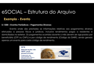 eSOCIAL – Estrutura do Arquivo 
Exemplo - Evento 
S–1300 – Eventos Periódicos – Pagamentos Diversos 
Evento onde são prestadas as informações 
relativas aos pagamentos diversos 
rendimentos pagos a residentes e 
efetuados a pessoas físicas e jurídicas, inclusive 
domiciliados no exterior. Os pagamentos ocorridos 
beneficiário (CPF ou CNPJ) e por código de rendimento 
apenas um evento para cada código de rendimento 
durante o mês devem ser agrupados por 
(Código do DARF), sendo gerado 
rendimento. 
 