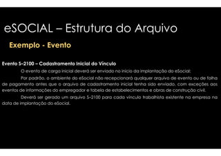 eSOCIAL – Estrutura do Arquivo 
Exemplo - Evento 
Evento S–2100 – Cadastramento Inicial do Vínculo 
O evento de carga inicial deverá ser enviado 
Por padrão, o ambiente do eSocial não recepcionará 
de pagamento antes que o arquivo de cadastramento 
eventos de informações do empregador e tabela de 
Deverá ser gerado um arquivo S–2100 para 
data de implantação do eSocial. 
no início da implantação do eSocial; 
qualquer arquivo ddee eevveennttoo oouu ddee ffoollhhaa 
inicial tenha sido enviado, com exceções aos 
estabelecimentos e obras de construção civil. 
cada vínculo trabalhista existente na empresa na 
 