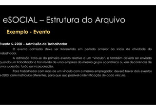 eSOCIAL – Estrutura do Arquivo 
Exemplo - Evento 
Evento S–2200 – Admissão de Trabalhador 
O evento admissão deve ser transmitido em 
trabalhador. 
A admissão trata–se do primeiro evento relativo 
quando um trabalhador é transferido de uma empresa do 
uma sucessão, fusão ou incorporação. 
Para trabalhador com mais de um vínculo com 
S–2200, com matrículas diferentes, para que seja possível 
período anterior ao início da atividade do 
a um “vínculo”, e também deverá ser enviado 
mesmo grupo econômico ou em decorrência de 
o mesmo empregador, deverá haver dois eventos 
a identificação de cada vínculo. 
 