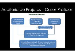 Auditoria ddee PPrroojjeettooss – Casos Práticos 
 