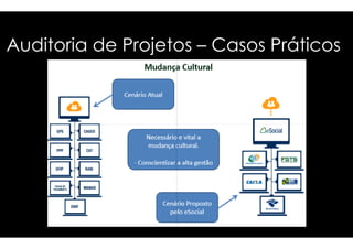 Auditoria ddee PPrroojjeettooss – Casos Práticos 
 