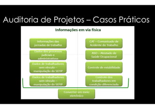 Auditoria ddee PPrroojjeettooss – Casos Práticos 
 